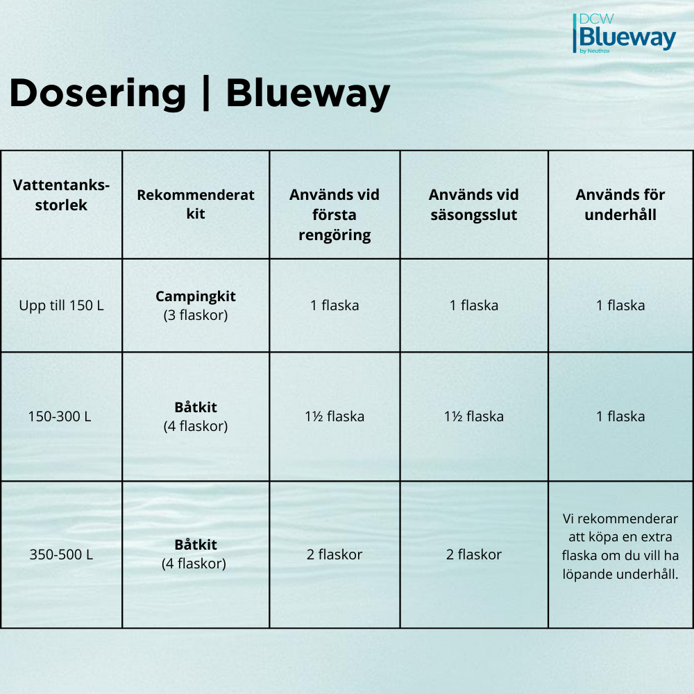 Blueway (1L) - Bild 4