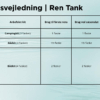 doseringsvejledning ren tank