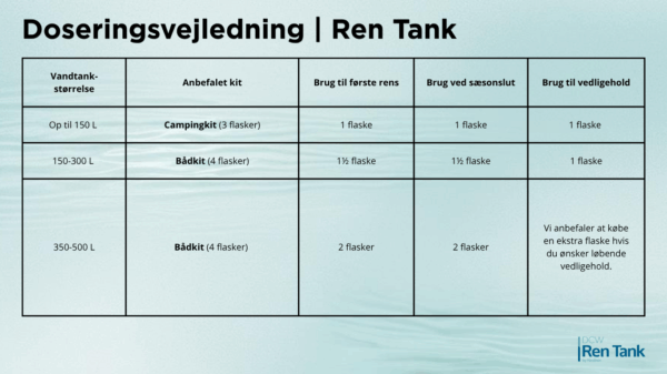 doseringsvejledning ren tank